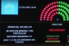 Cay&oacute; "Ficha Limpia" con el voto de dos senadores misioneros
