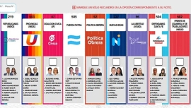 Se conoce la nueva Boleta Única de Papel para las elecciones nacionales en la provincia de Santa Fe
