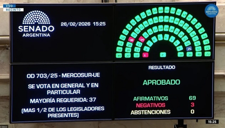 El Senado aprobó el acuerdo comercial entre el Mercosur y la Unión Europea