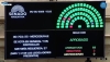 El Senado aprob&oacute; el acuerdo comercial entre el Mercosur y la Uni&oacute;n Europea