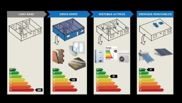 El Concejo busca hacer operativa la ley sobre consumo de energía en viviendas