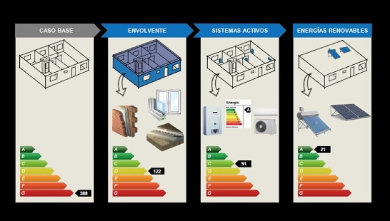 El Concejo busca hacer operativa la ley sobre consumo de energía en viviendas