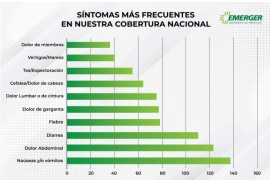 Análisis de Emergencias Médicas: Incremento de Gastroenteritis durante el Verano