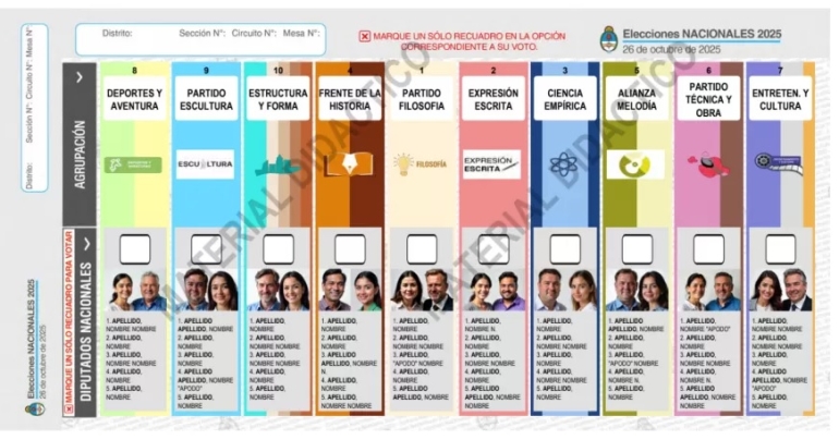 Boleta Única de Papel: La Justicia Electoral aprobó los modelos que se usarán en las elecciones nacionales
